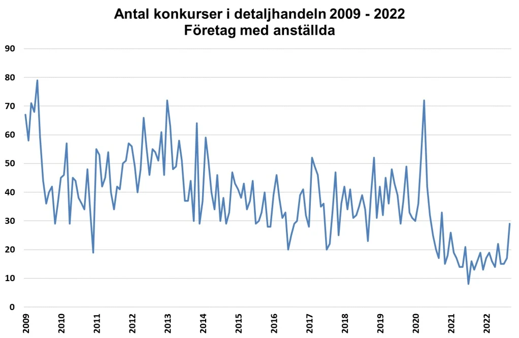 Bild till Blogginlägg