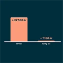 Infografik över VD-löner i jämförelse med anställdas löner.